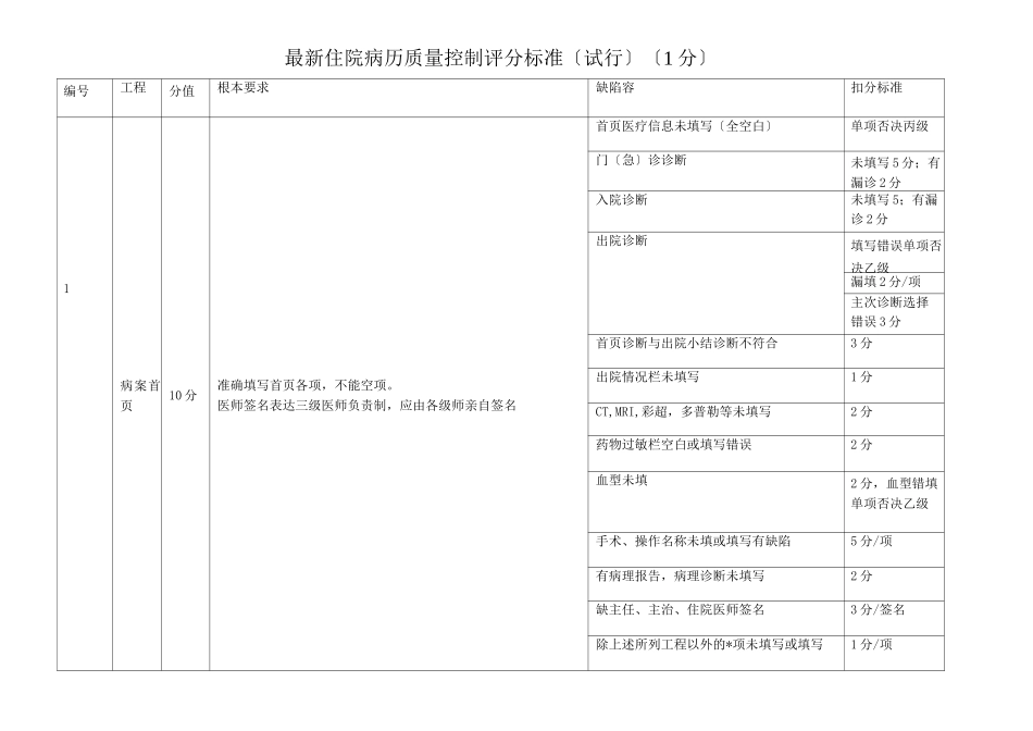 住院病历控制评分标准_第1页