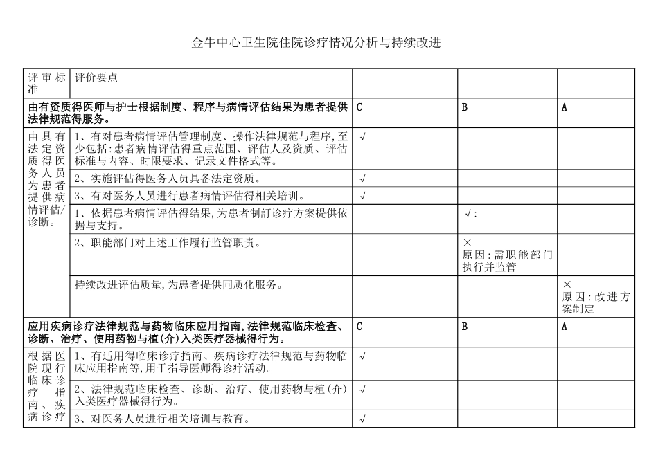 住院诊疗情况分析与持续改进_第1页
