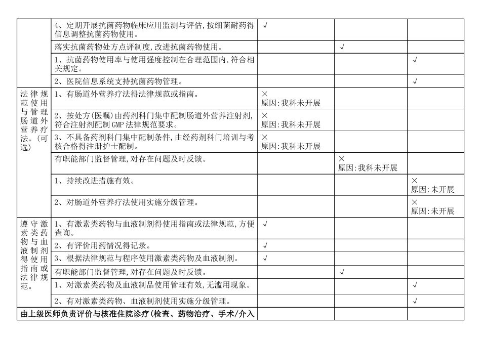 住院诊疗情况分析与持续改进_第3页