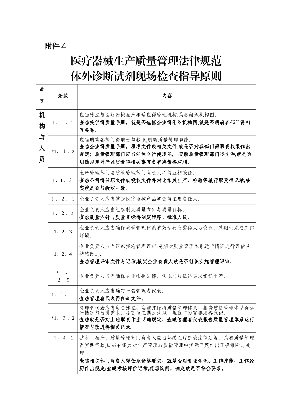 体外诊断试剂现场检查指导原则_第1页