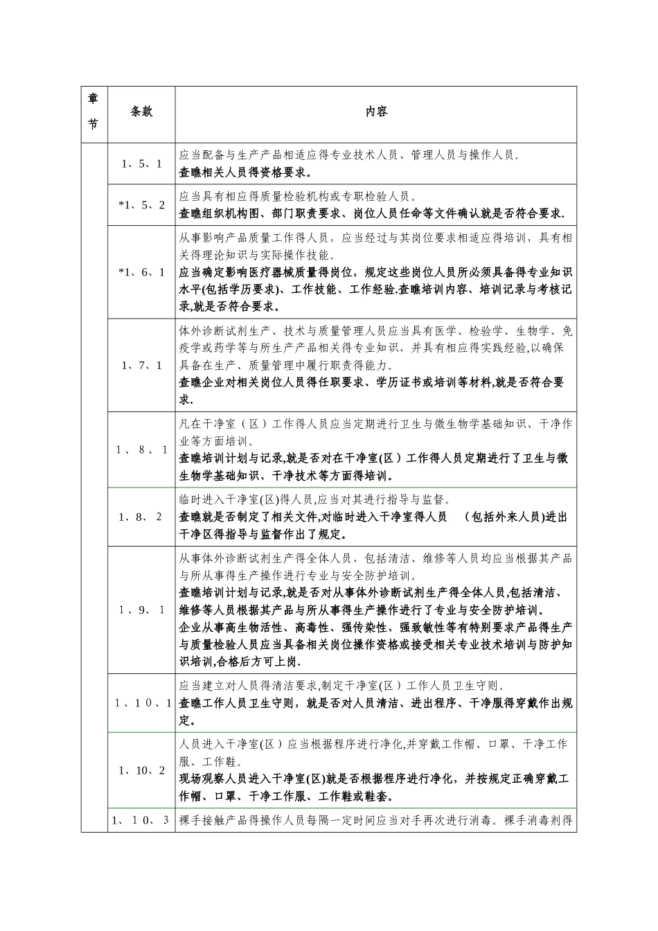 体外诊断试剂现场检查指导原则_第2页