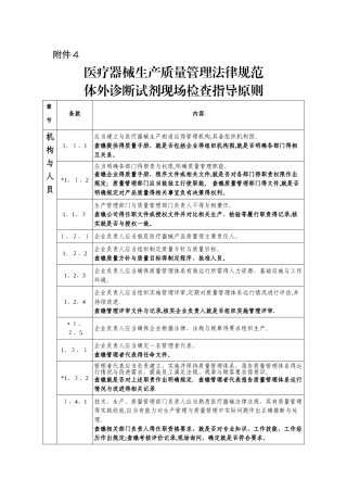 体外诊断试剂现场检查指导原则