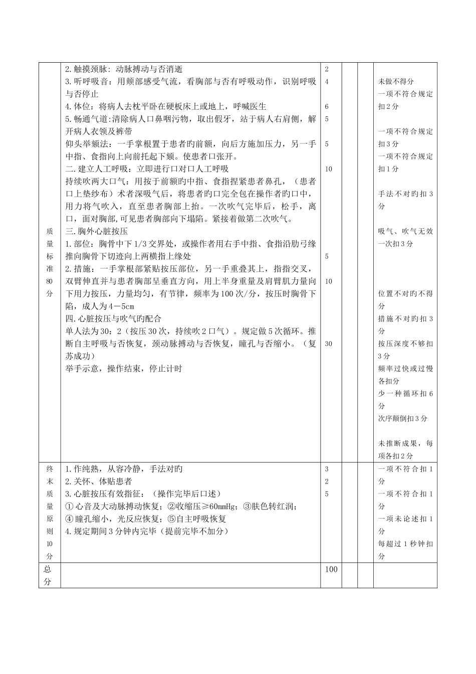 体格检查评分标准心脏_第3页