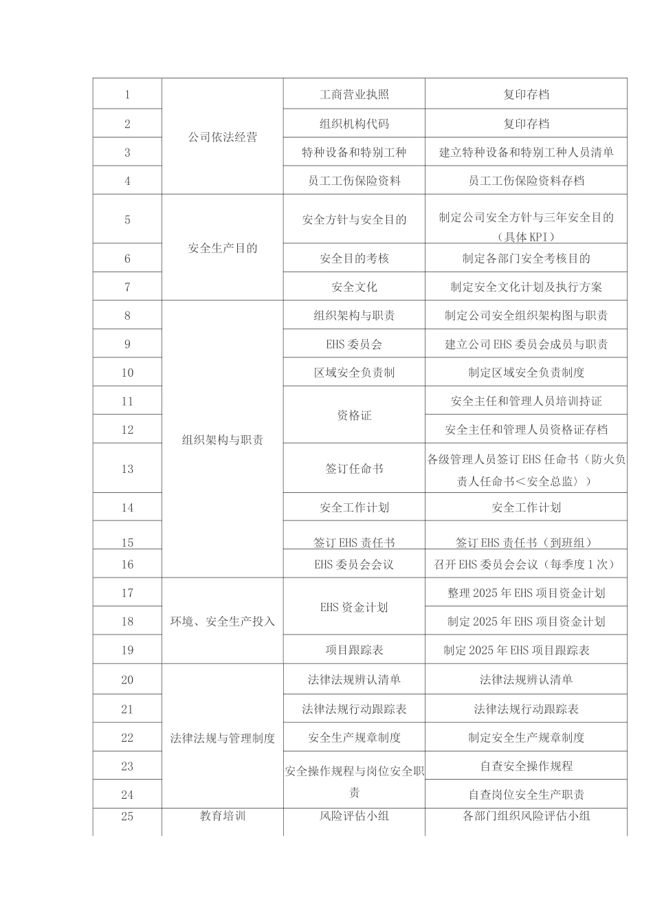 体系与安全标准化整合必做的件事_第3页