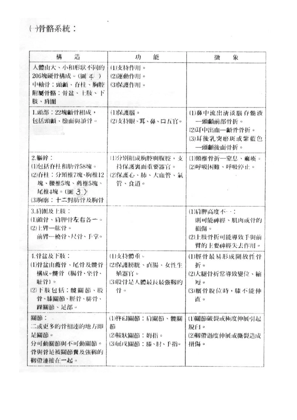 体温脉搏呼吸及血压测量法_第2页