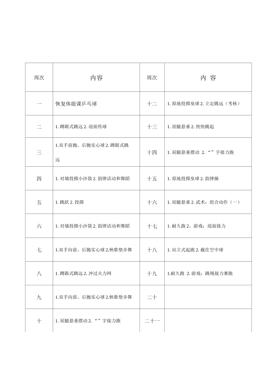 体育教学进度表_第3页