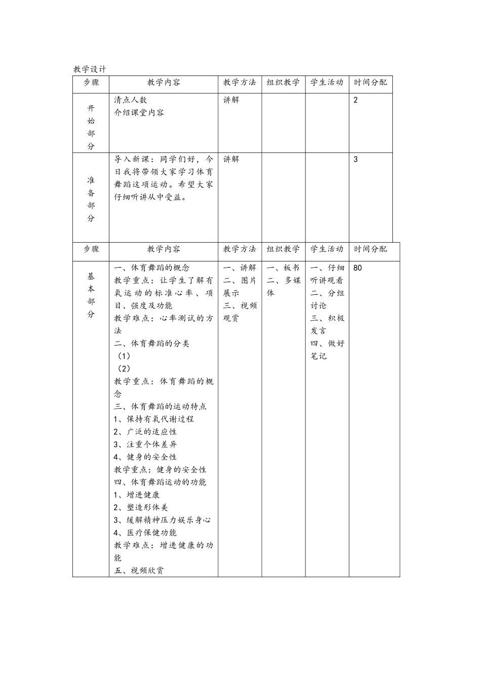 体育舞蹈教学设计_第2页