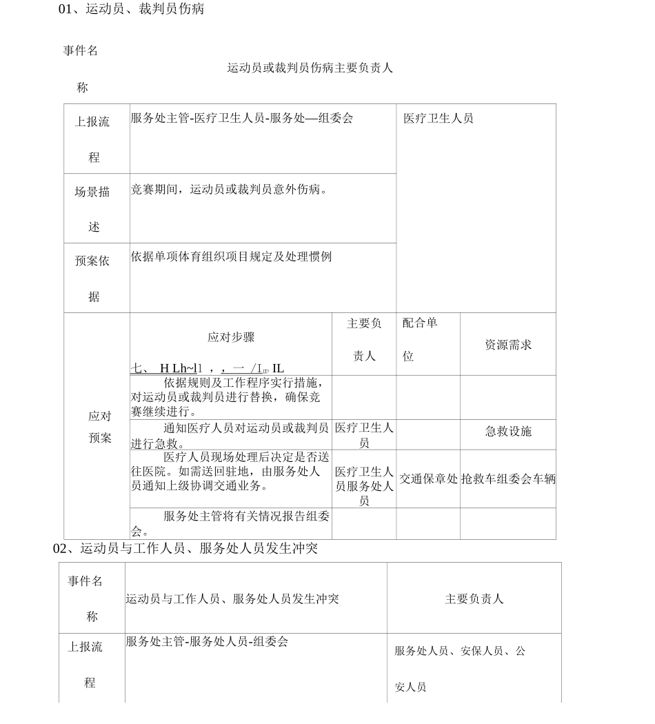 体育赛事应急预案细则_第2页