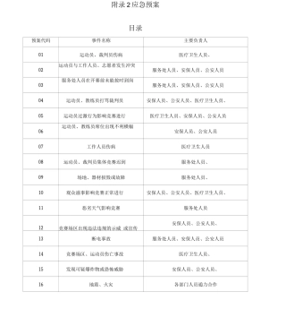 体育赛事应急预案细则