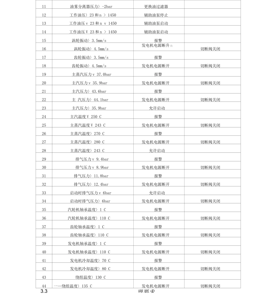 余热发电操作规程_第3页