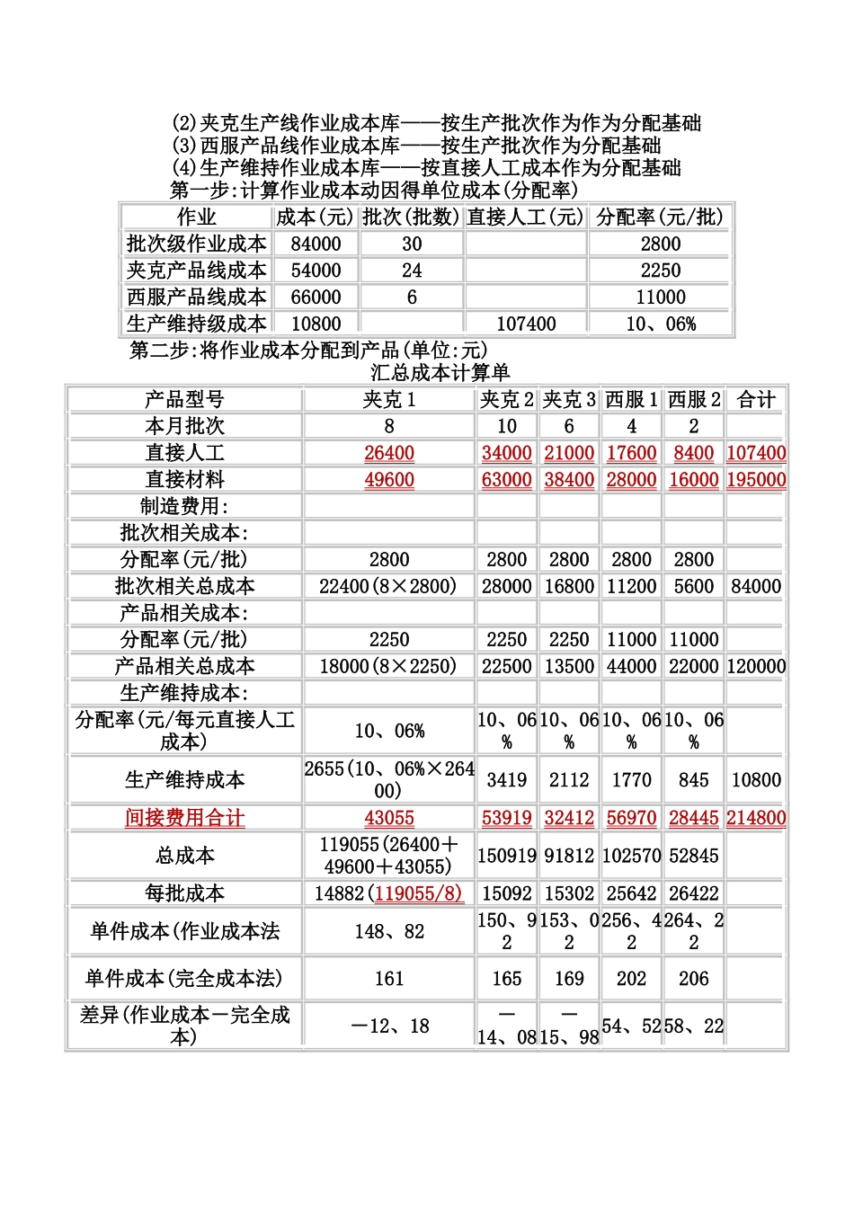 作业成本法举例_第2页
