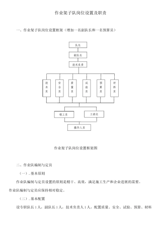 作业架子队岗位设置及职责