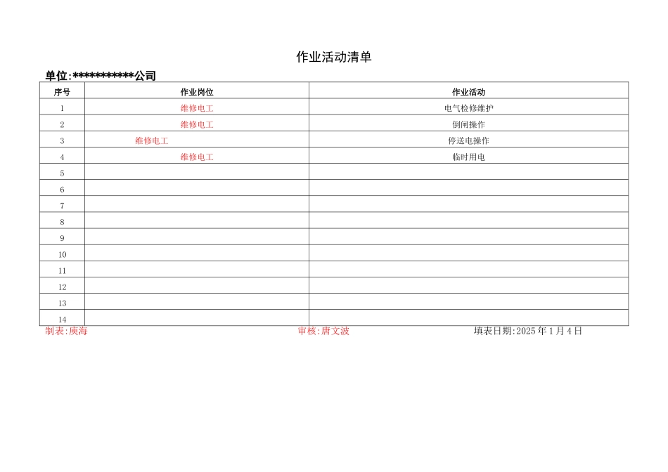 作业活动清单风险评价记录表格_第1页