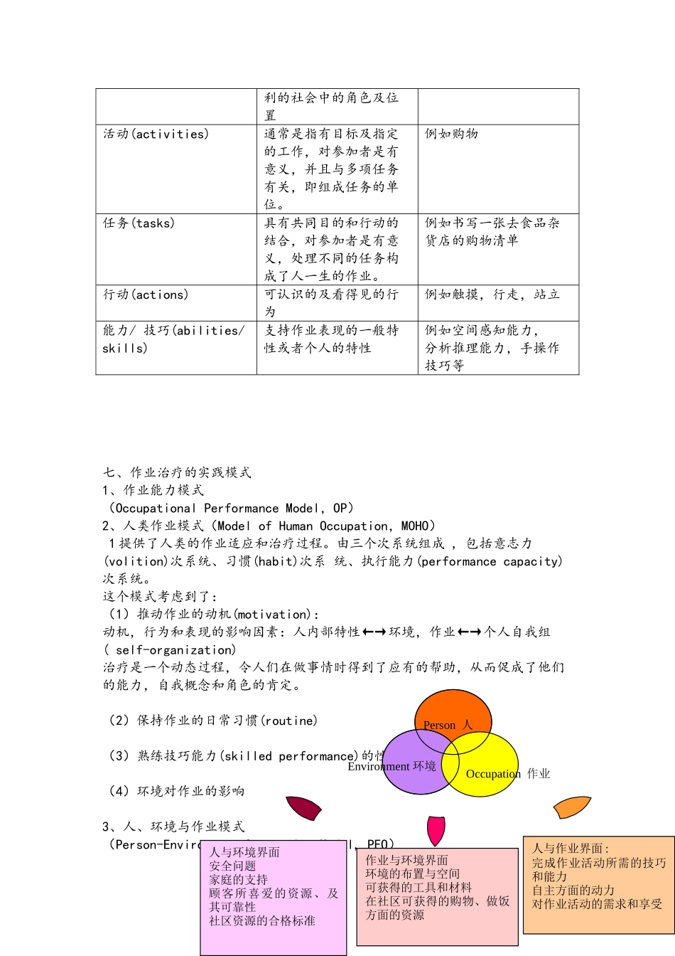 作业治疗概论_第3页