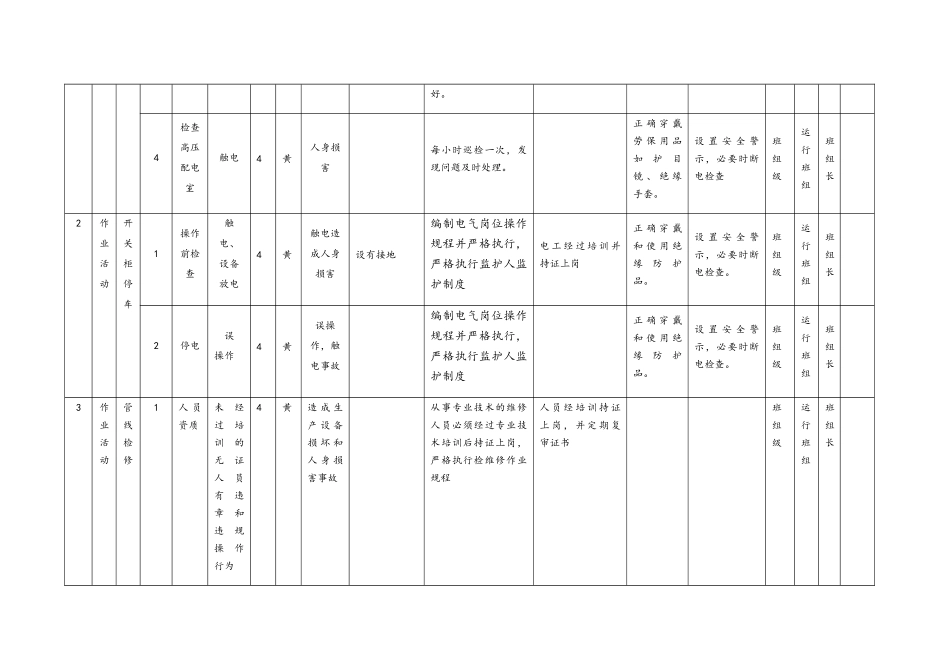 作业活动风险分级控制清单_第2页
