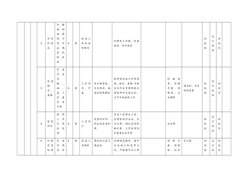 作业活动风险分级控制清单_第3页