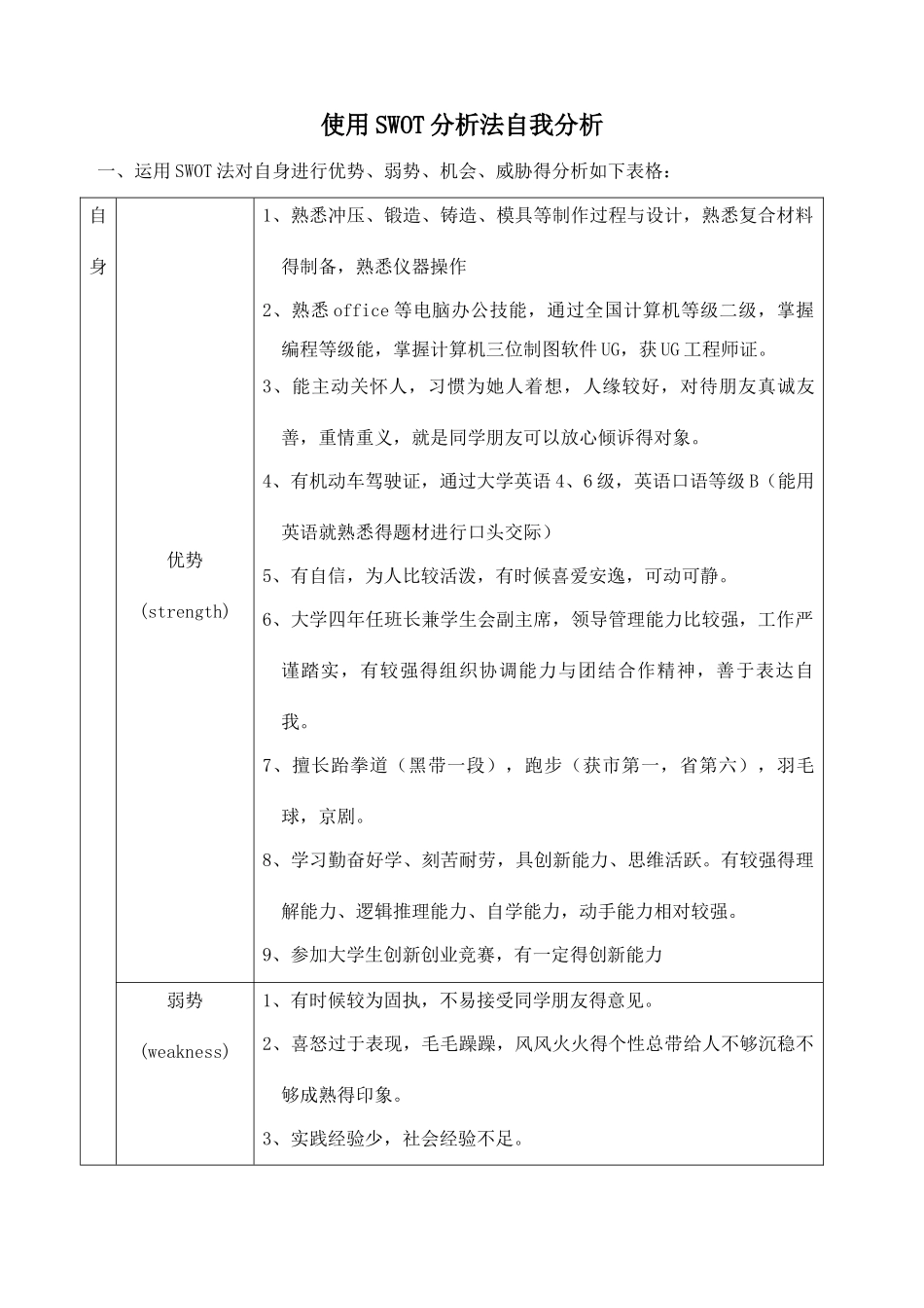 使用SWOT分析法自我分析_第1页