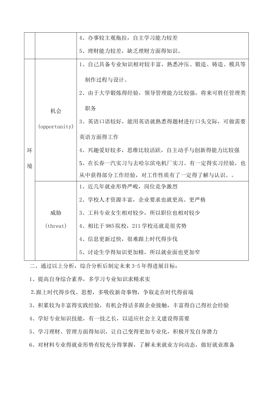 使用SWOT分析法自我分析_第2页