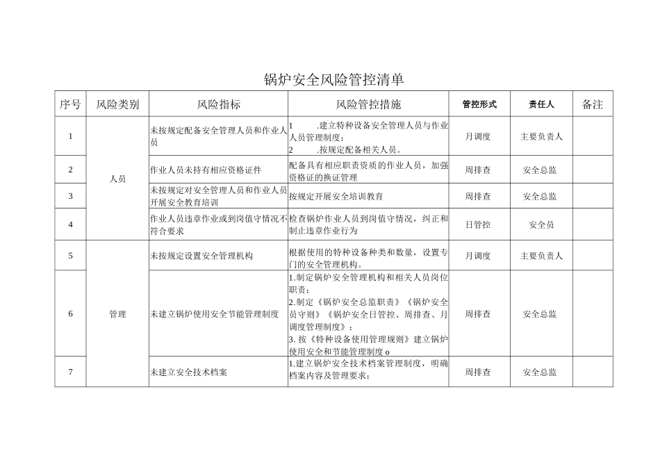 使用单位特种设备安全风险管控清单_第2页