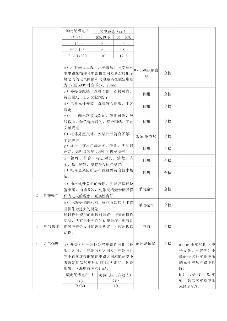 例行检验和确认检验规程_第3页