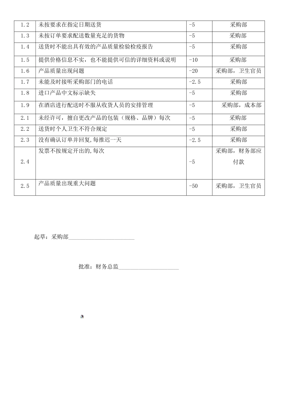 供应商业绩考核管理办法_第2页
