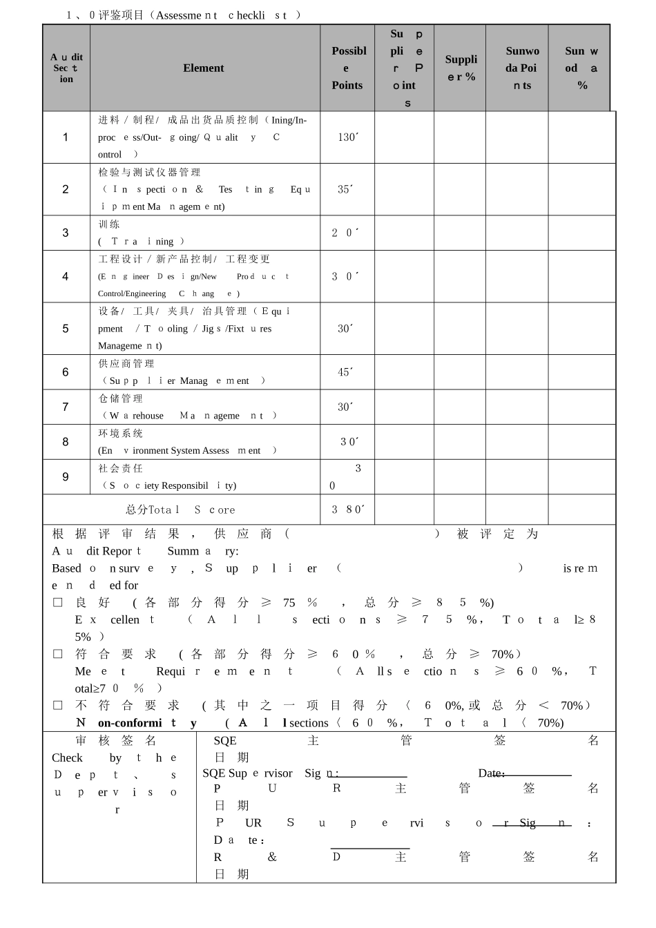 供应商审核报告_第2页