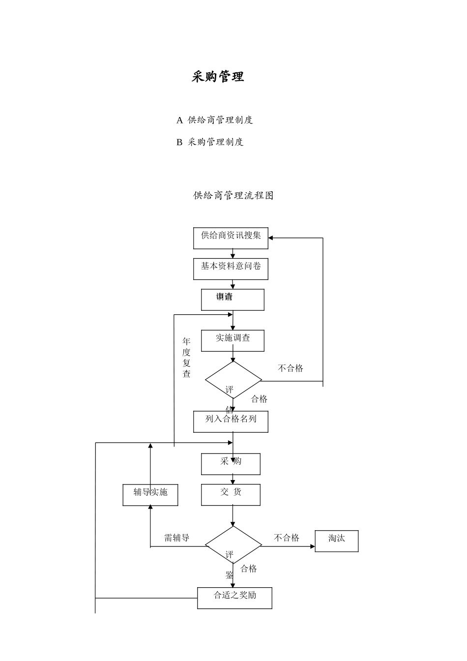 供应商管理制度与采购管理制度_第2页