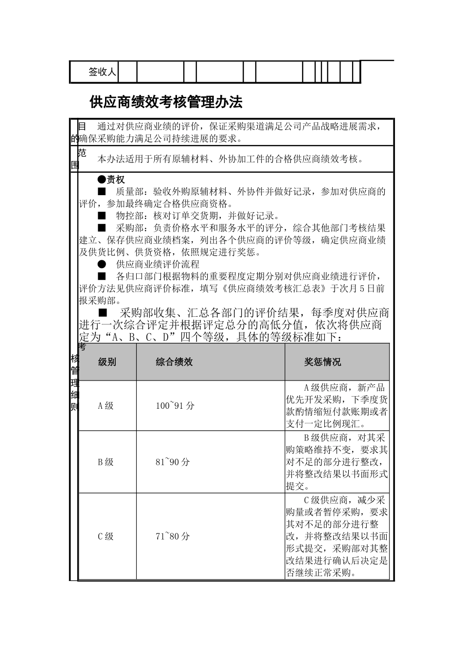 供应商绩效考核管理办法_第2页