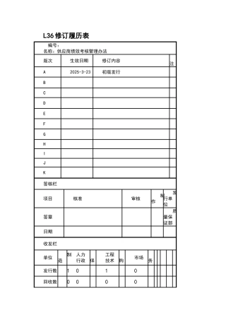 供应商绩效考核管理办法