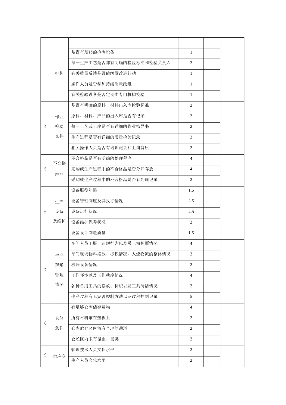 供应商评价表_第3页