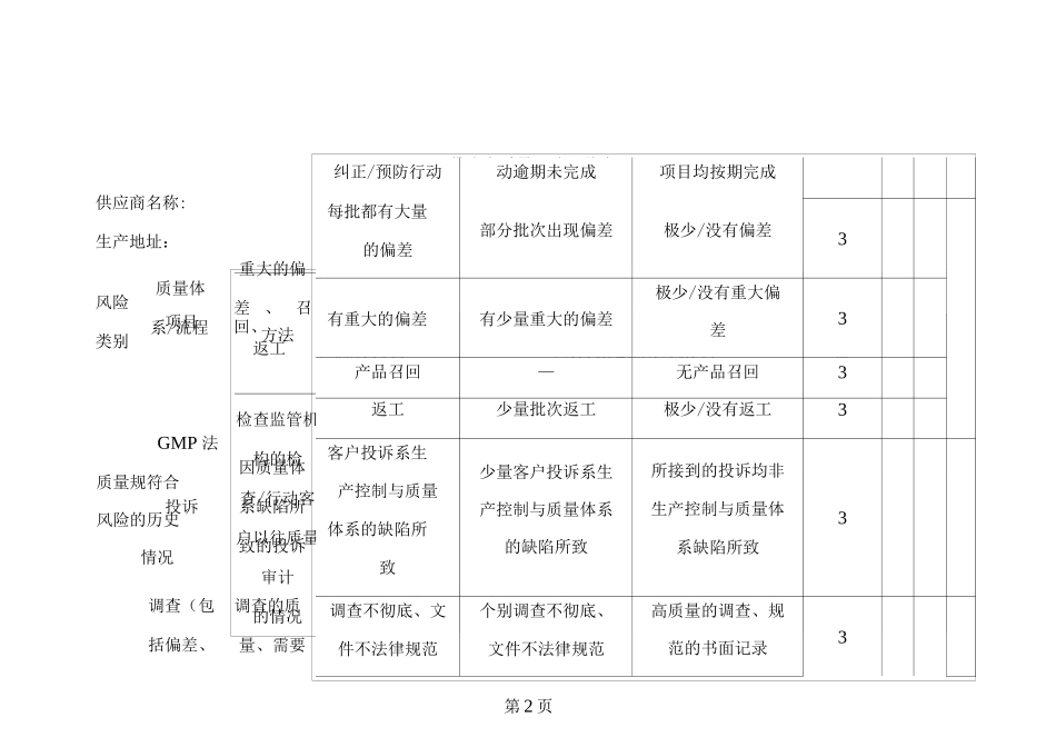 供应商质量风险评估表_第1页