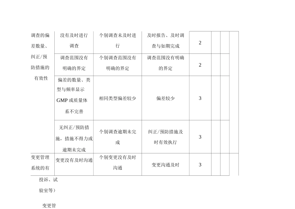 供应商质量风险评估表_第3页