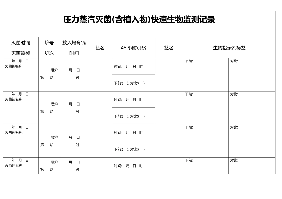 供应室-压力蒸汽灭菌快速生物监测记录_第2页