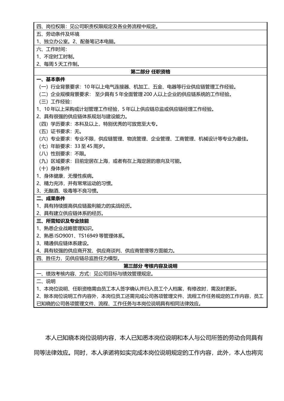 供应链总监岗位说明、任职资格_第3页