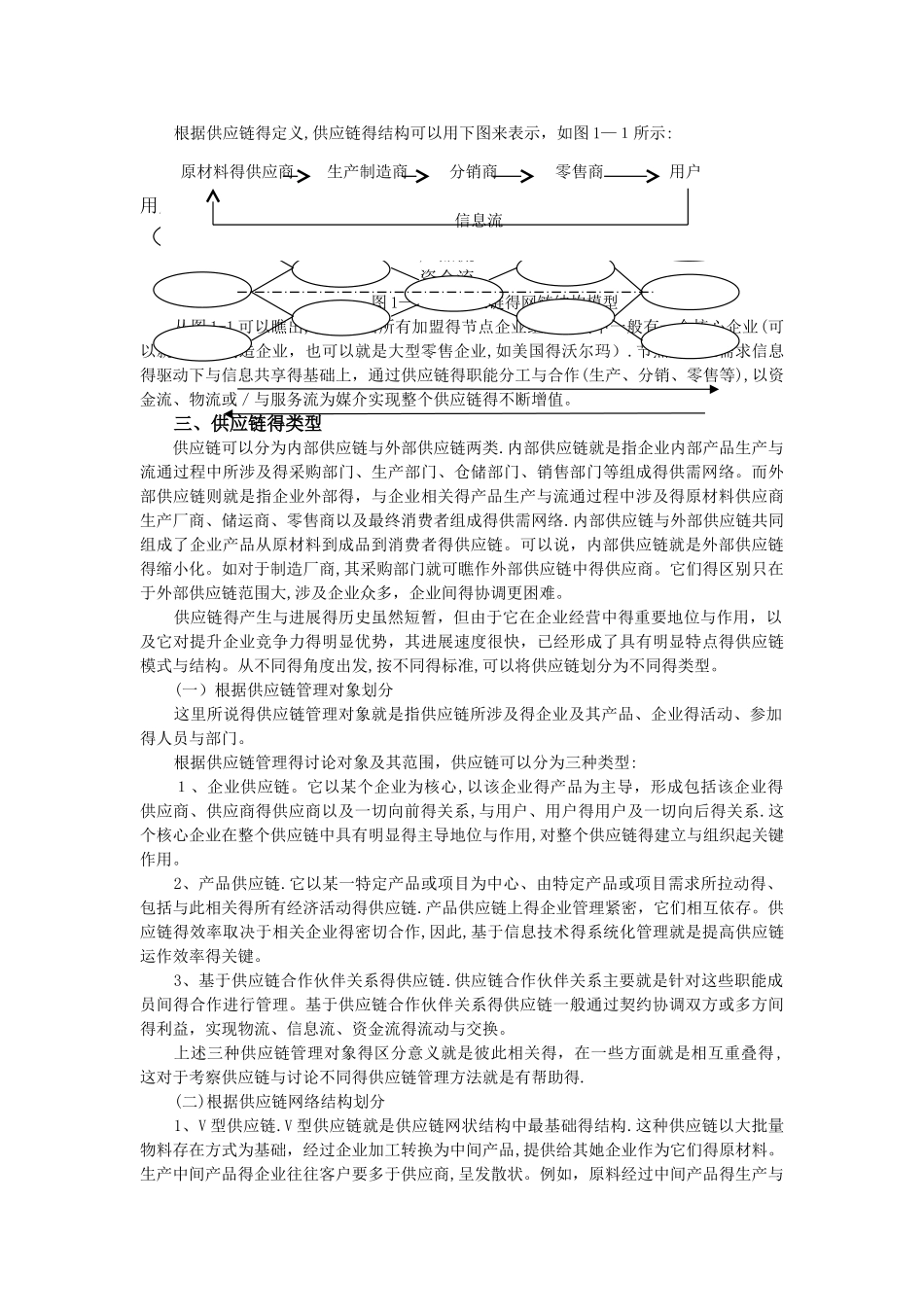 供应链的概念类型和结构_第2页