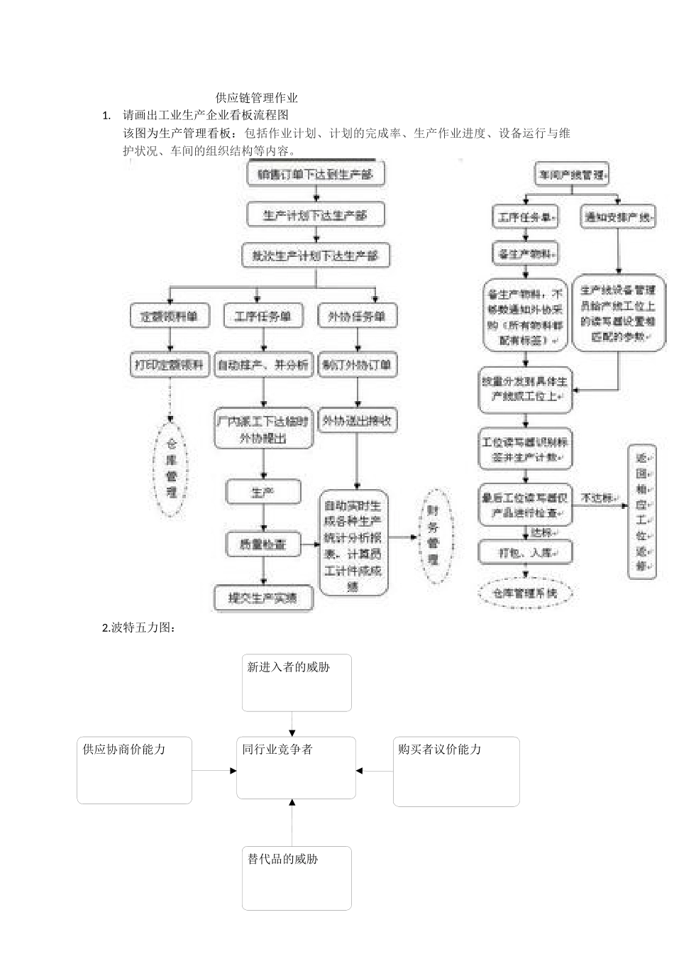 供应链管理作业_第1页