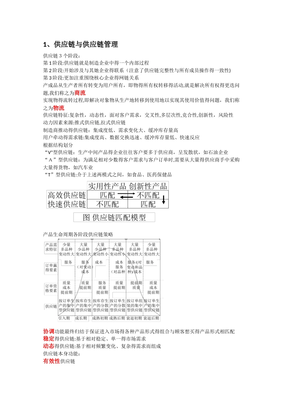 供应链管理总结_第1页