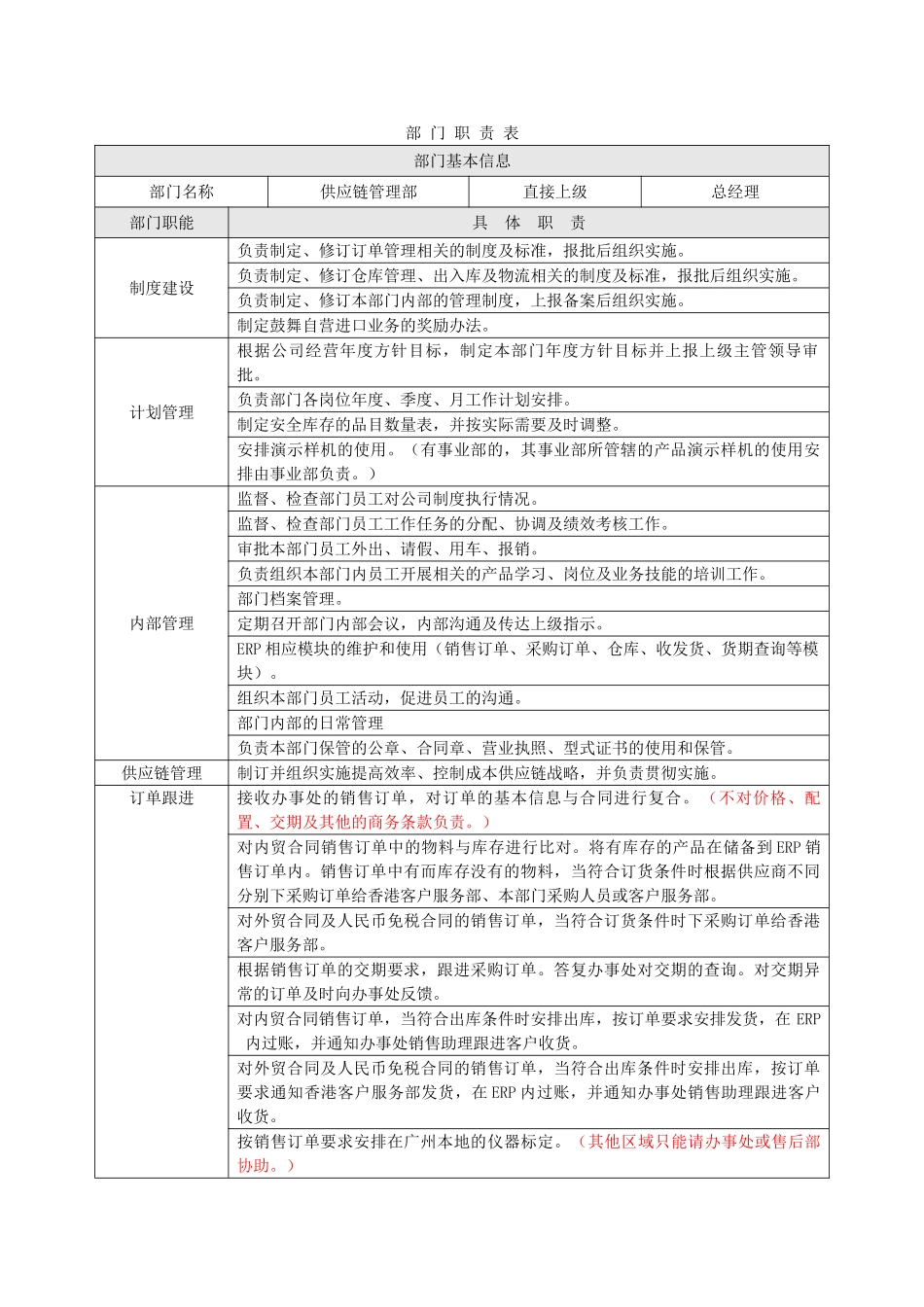 供应链管理部职责_第1页