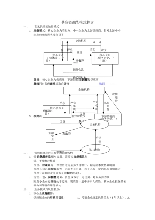 供应链融资模式探讨