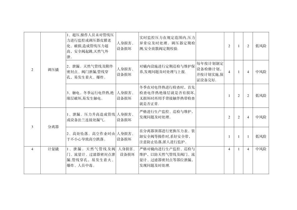 供气站危险源及风险评价清单_第2页