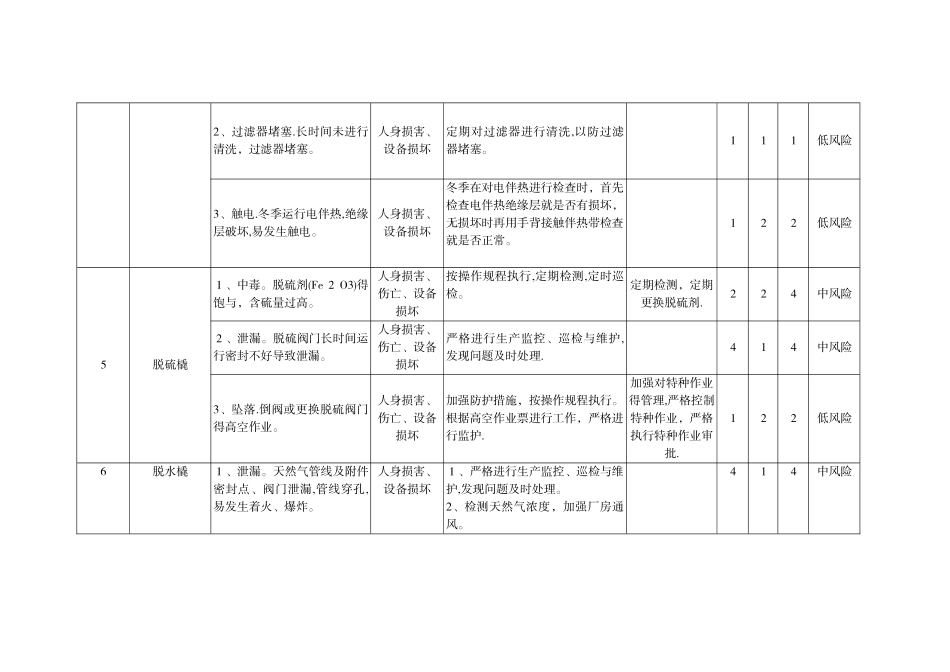 供气站危险源及风险评价清单_第3页