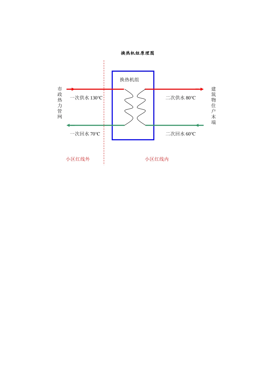 供暖原理图流程图_第1页