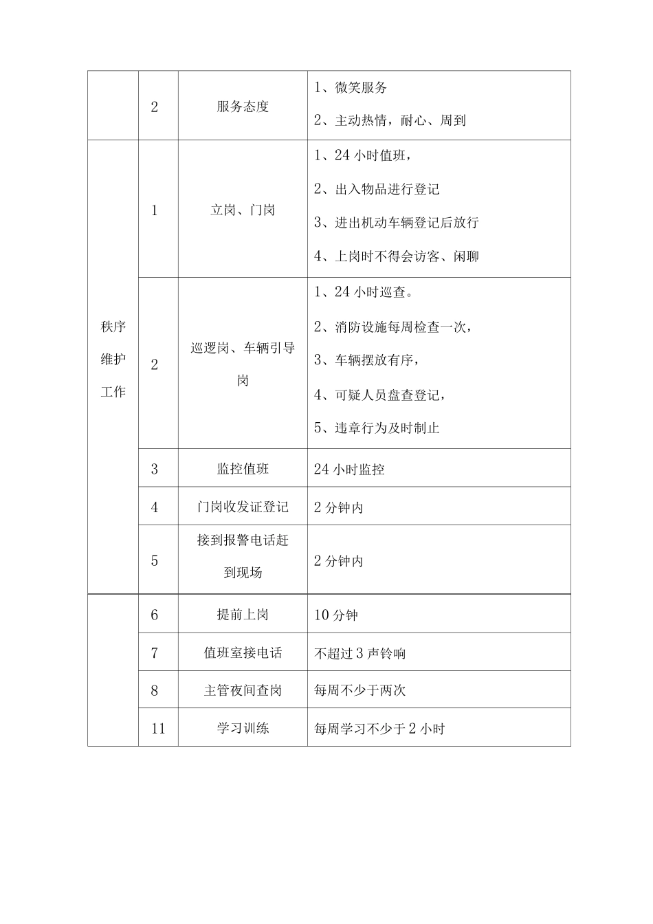 供水公司安保服务方案_第3页