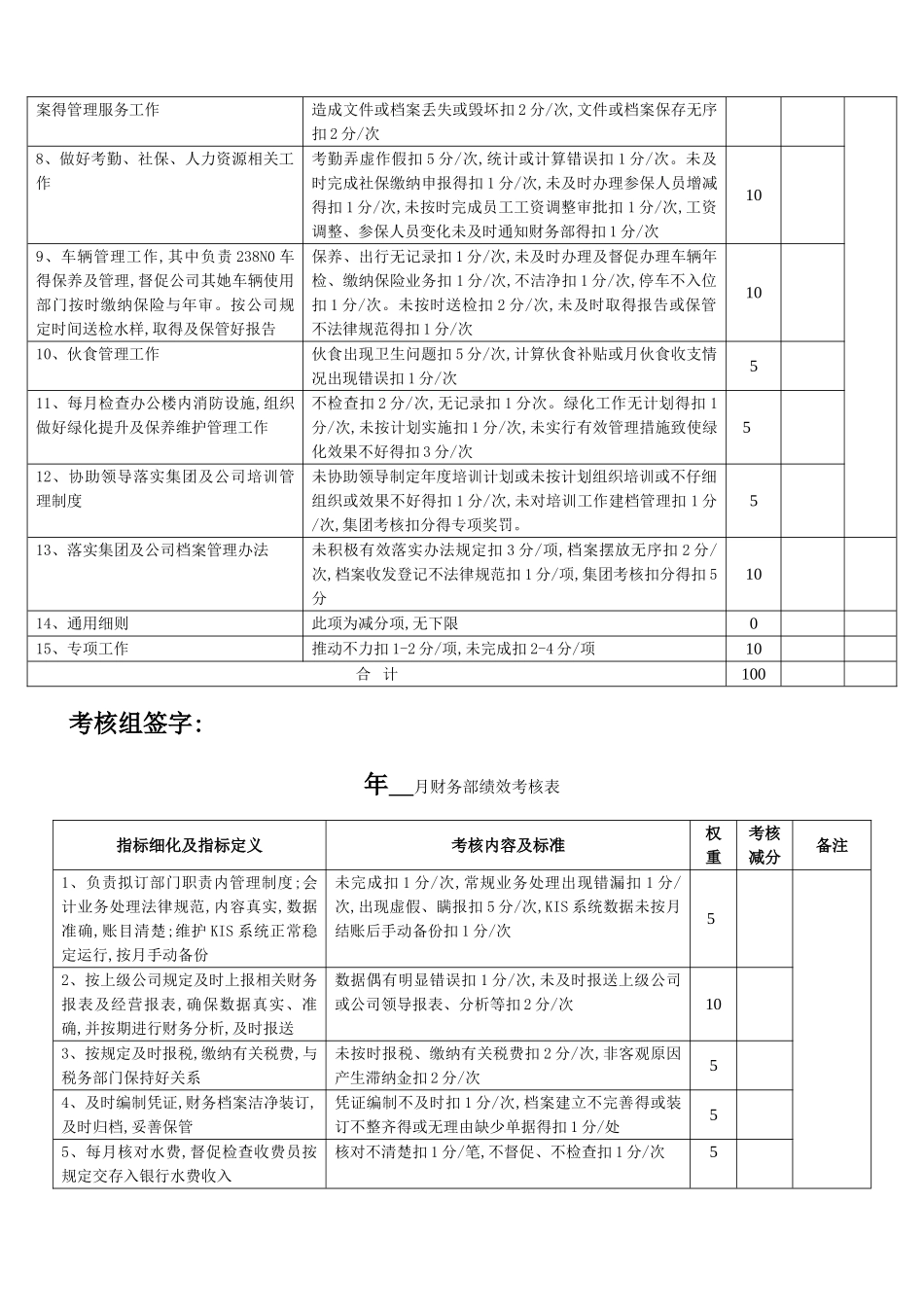 供水公司绩效考核表KPI_第2页