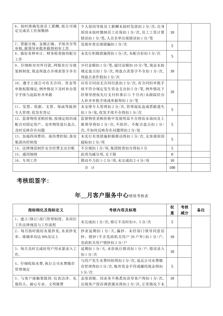 供水公司绩效考核表KPI_第3页