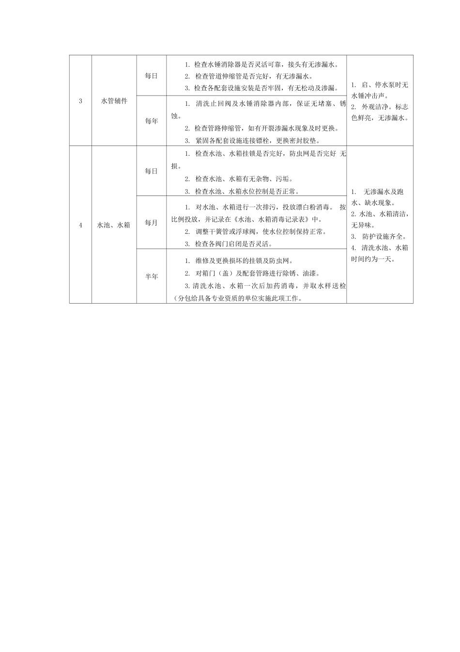 供水系统维保规定_第3页