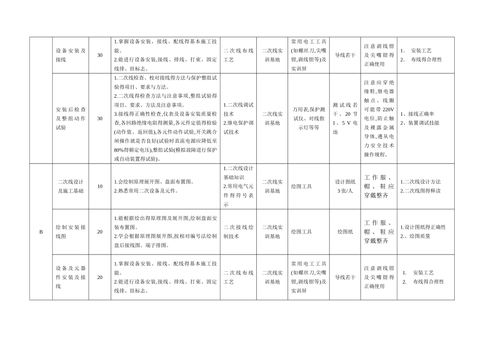 供用电—二次接线实训_第3页