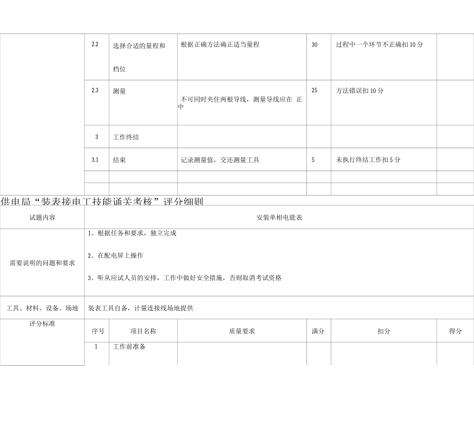供电局装表接电通关考核评分细则_第2页