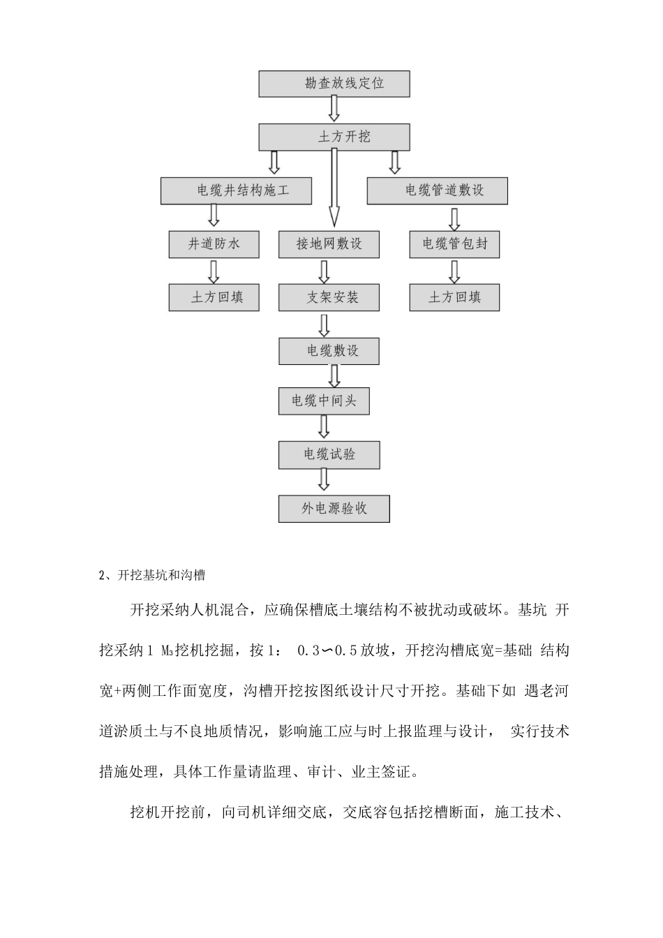 供电管沟、电力井工程施工组织设计方案_第3页