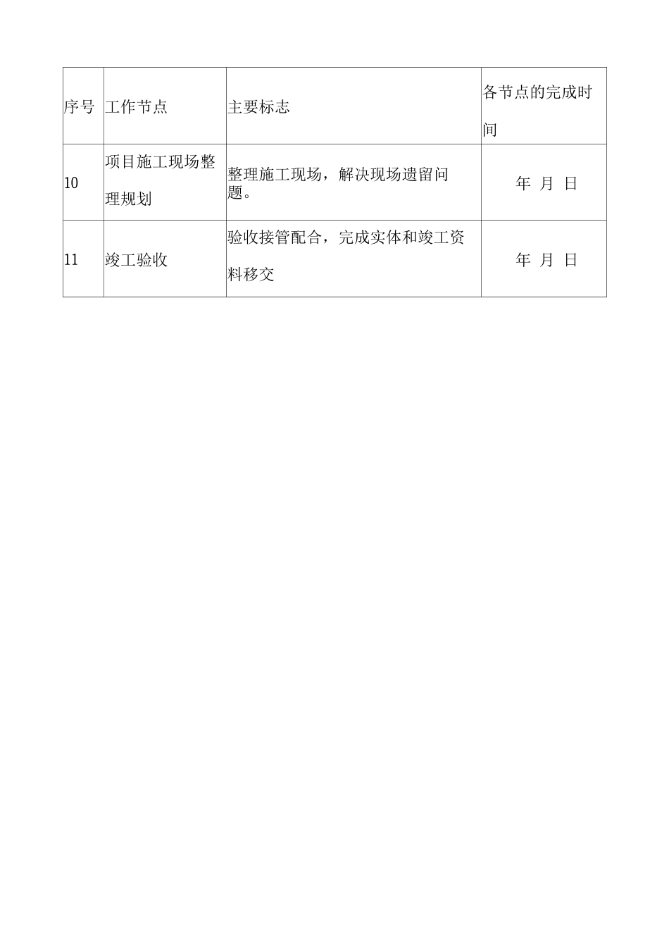 供电项目实施进度总计划表_第2页